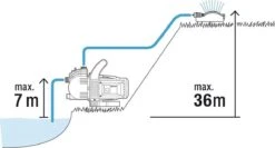 GARDENA - Classic Besproeiingspomp 3000/4 Compleet - Waterpomp - Incl. 3.5 M Aanzuigslang En 20 M Slang -Gardena Tuin Aanbiedingen Winkel 1200x646