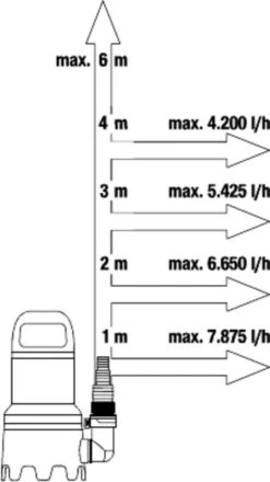 Gardena Dompelpomp 9000 Rvs 24,2 X 28,3 Cm Zwart/grijs -Gardena Tuin Aanbiedingen Winkel 673x1200