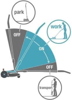 GARDENA HandyMower 22/18V P4A Accu Grasmaaier - Incl. 18 V Accu En Lader -Gardena Tuin Aanbiedingen Winkel 868x1200 4