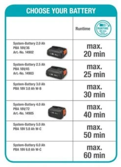 GARDENA - Grasmaaier - HandyMower - 22/18V P4A Solo (Zonder Accu) 22 GARDENA - Grasmaaier - HandyMower - 22/18V P4A Solo (Zonder Accu) -Gardena Tuin Aanbiedingen Winkel 869x1200